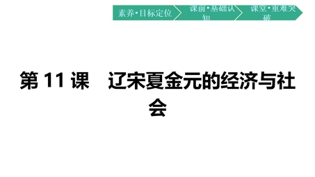 《辽宋夏金元的经济与社会》PPT免费教学课件下载