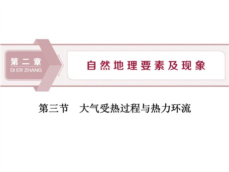 《大气受热过程与热力环流》自然地理要素及现象PPT