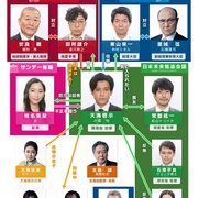 日本沉没：希望之人 日本沈没ー希望のひとー