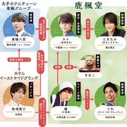 鹿枫堂四色日和 鹿楓堂よついろ日和
