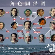 八尺门的辩护人 八尺門的辯護人
