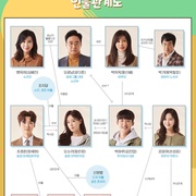 爱的麻花 사랑의 꽈배기