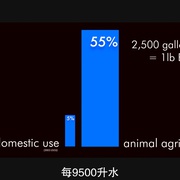 奶牛阴谋：永远不能说的秘密 Cowspiracy: The Sustainability Secret