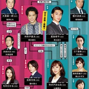 刑警与检察官 所辖与地检的24小时 ケイジとケンジ 所轄と地検の24時