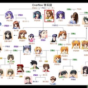 日在校园 School Days