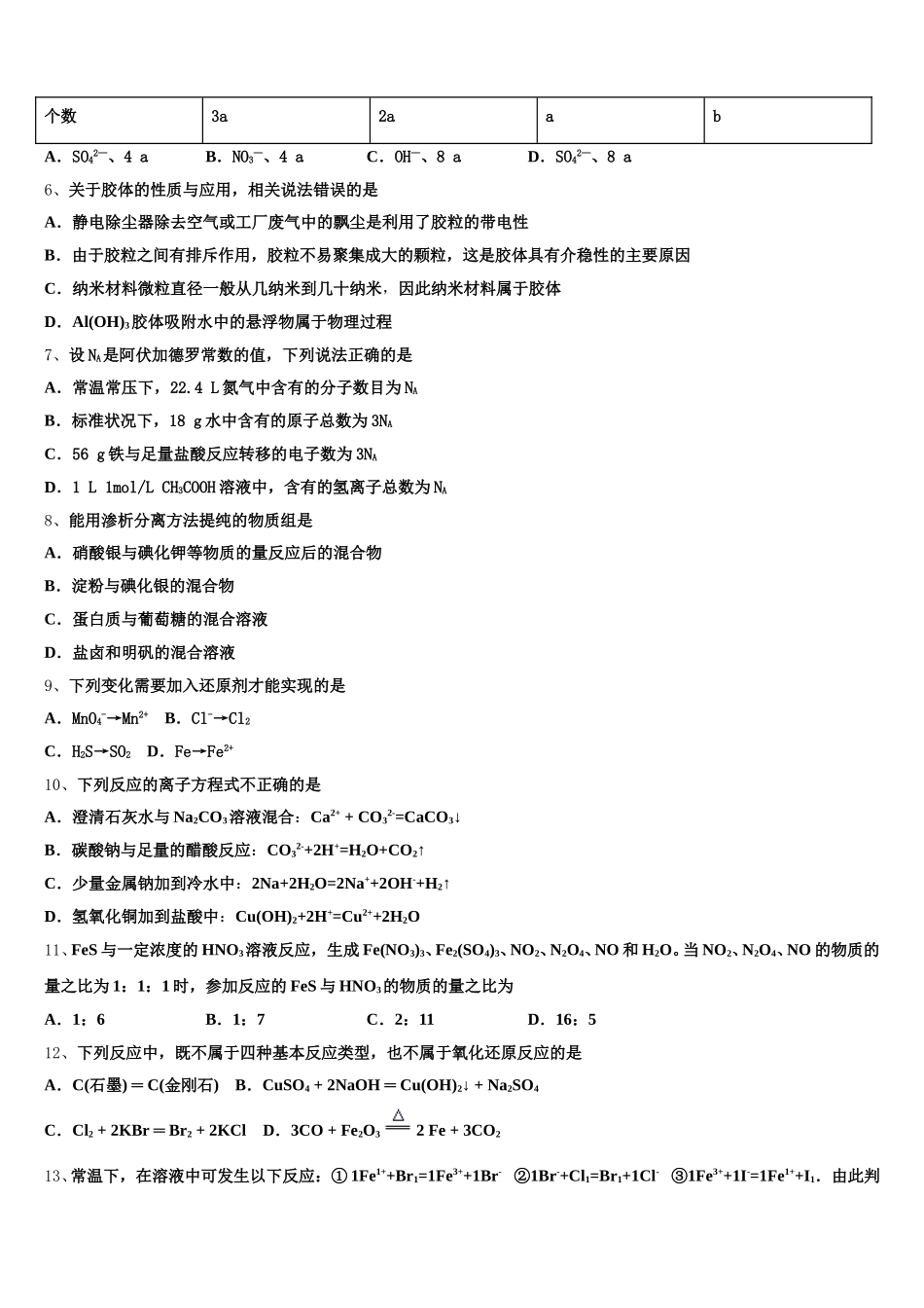 2025年吉林省桦甸四中、梅河五中、蛟河一中、柳河一中、舒兰一中、辉南六中重点高中盟校化学高一上期中综合测试模拟试题含解析_第2页
